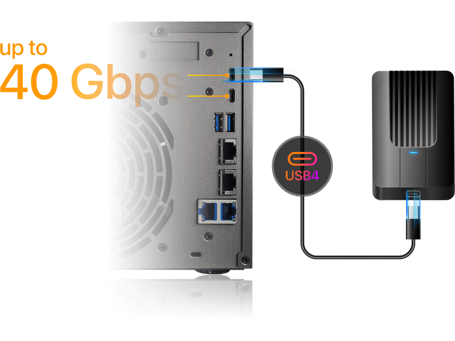 USB4 – The 4 Stands for 40 Gbps!  